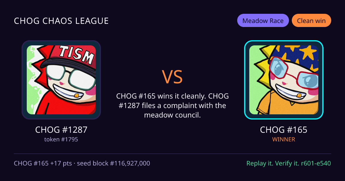 Highlight card: CHOG #1287 versus CHOG #165