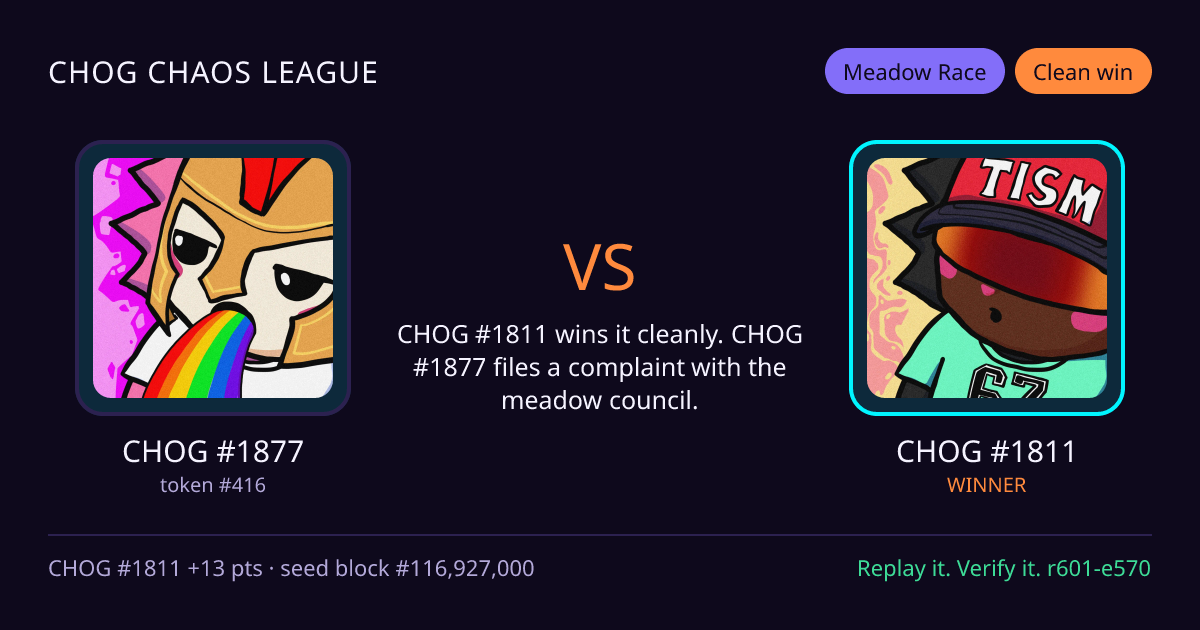 Highlight card: CHOG #1877 versus CHOG #1811