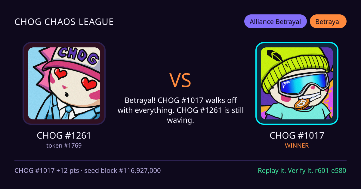 Highlight card: CHOG #1261 versus CHOG #1017