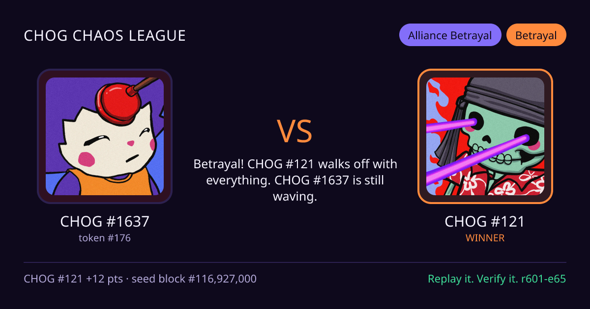 Highlight card: CHOG #1637 versus CHOG #121