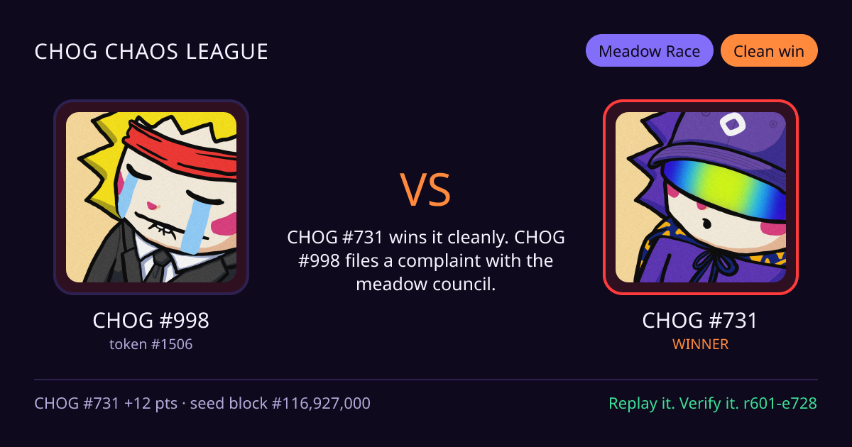 Highlight card: CHOG #998 versus CHOG #731