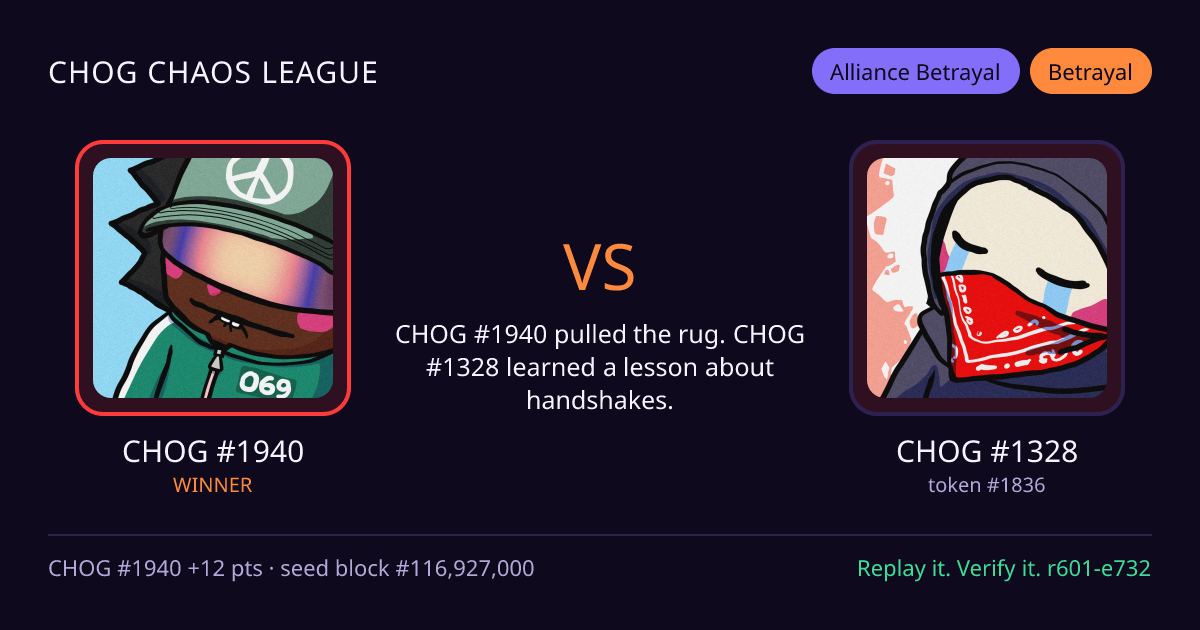 Highlight card: CHOG #1940 versus CHOG #1328