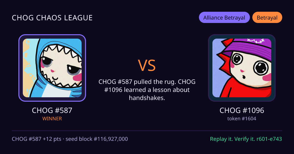 Highlight card: CHOG #587 versus CHOG #1096