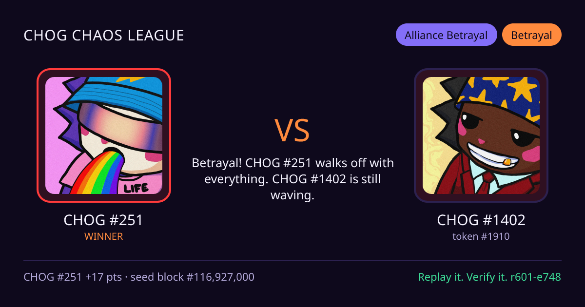 Highlight card: CHOG #251 versus CHOG #1402