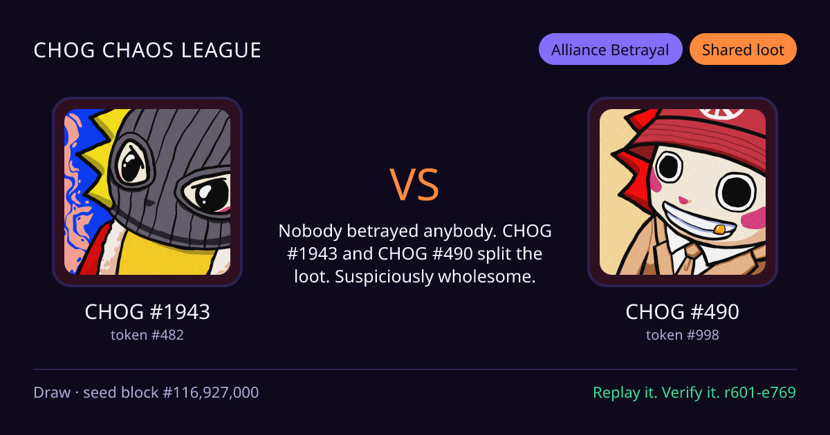 Highlight card: CHOG #1943 versus CHOG #490