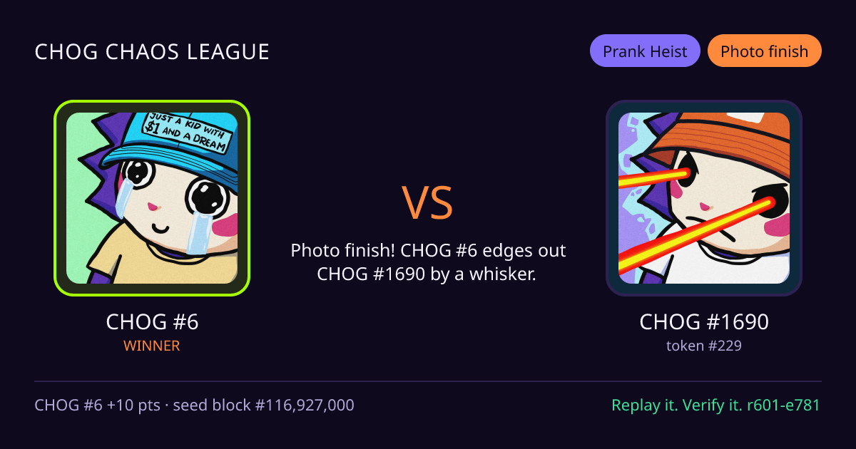 Highlight card: CHOG #6 versus CHOG #1690
