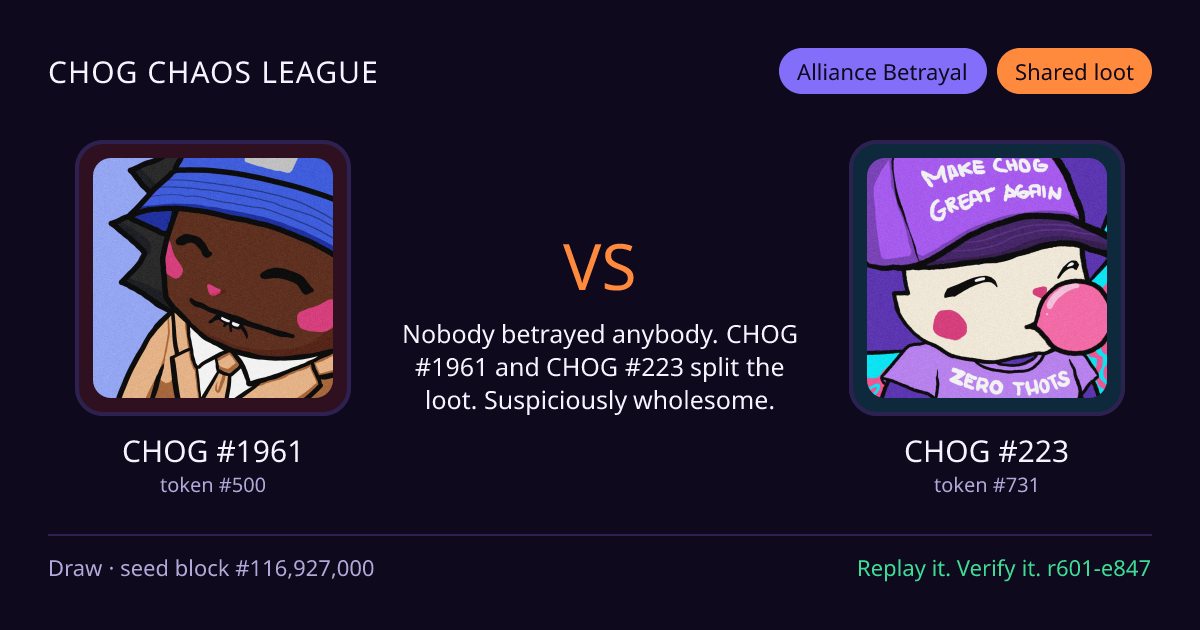 Highlight card: CHOG #1961 versus CHOG #223