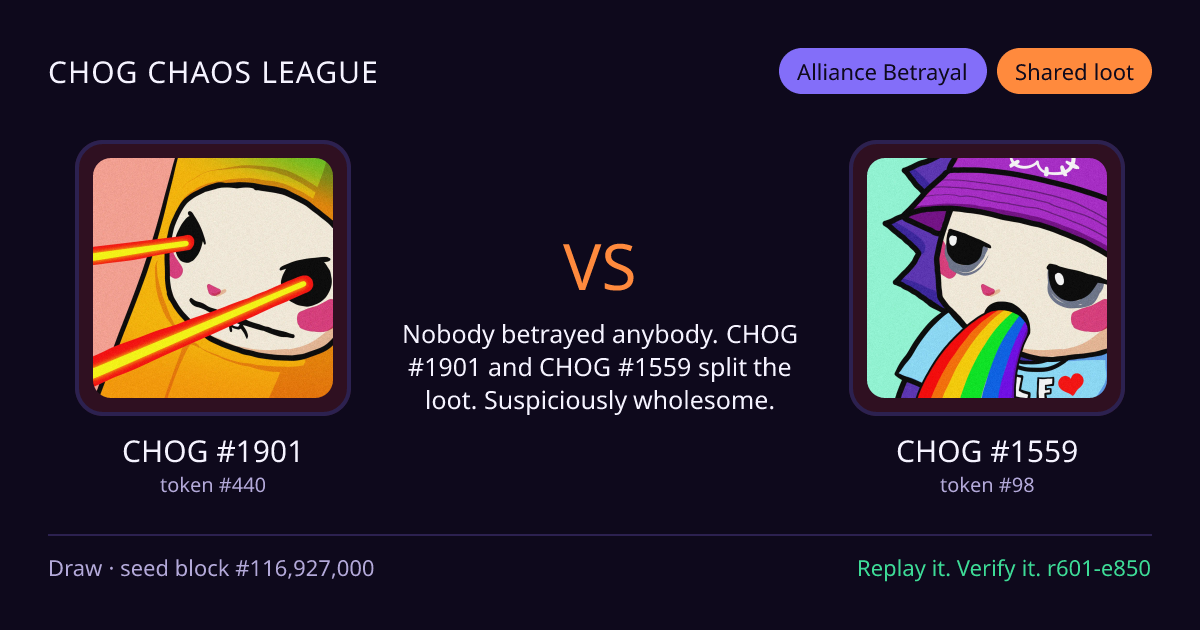 Highlight card: CHOG #1901 versus CHOG #1559