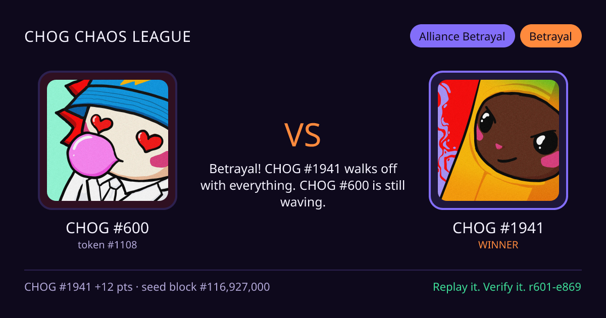 Highlight card: CHOG #600 versus CHOG #1941