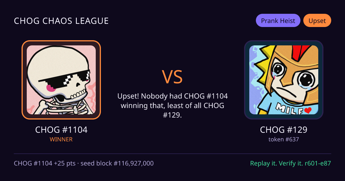 Highlight card: CHOG #1104 versus CHOG #129