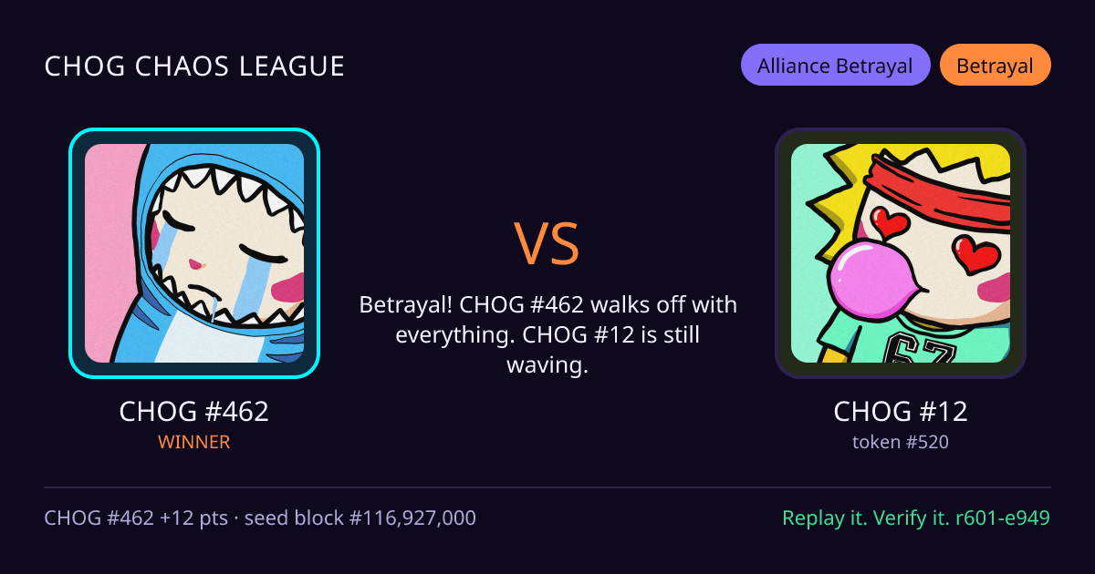 Highlight card: CHOG #462 versus CHOG #12