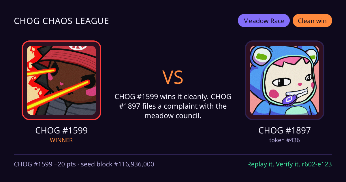 Highlight card: CHOG #1599 versus CHOG #1897