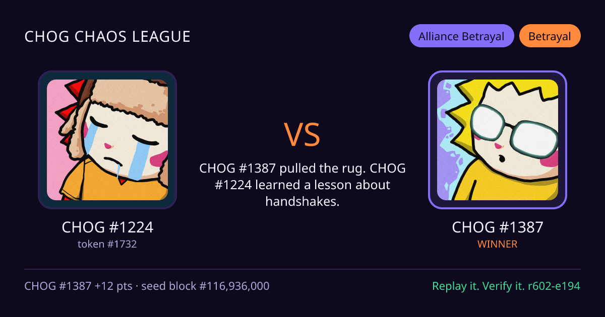 Highlight card: CHOG #1224 versus CHOG #1387