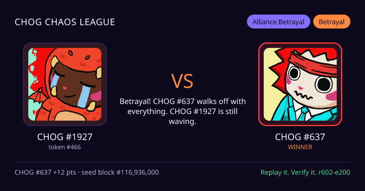 Highlight card: CHOG #1927 versus CHOG #637