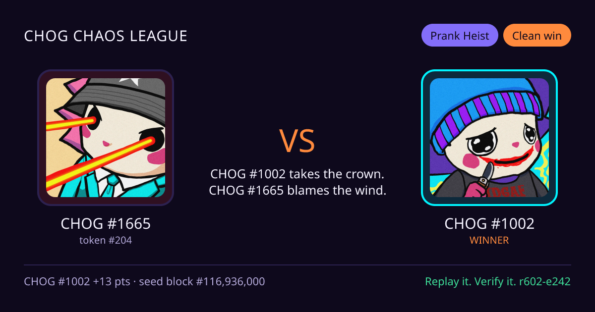 Highlight card: CHOG #1665 versus CHOG #1002