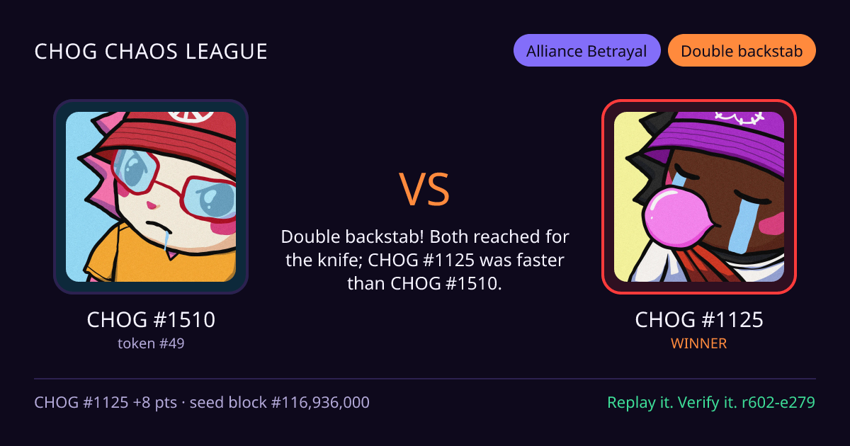 Highlight card: CHOG #1510 versus CHOG #1125