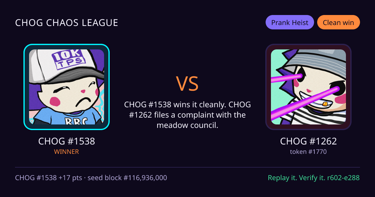 Highlight card: CHOG #1538 versus CHOG #1262