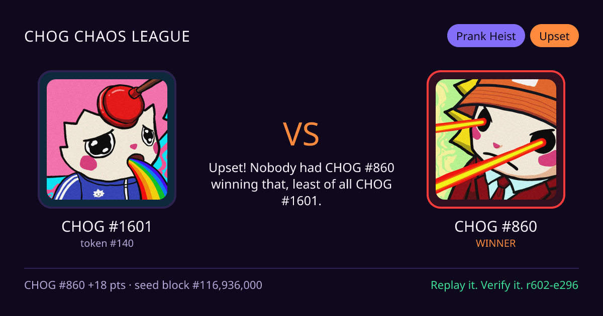 Highlight card: CHOG #1601 versus CHOG #860