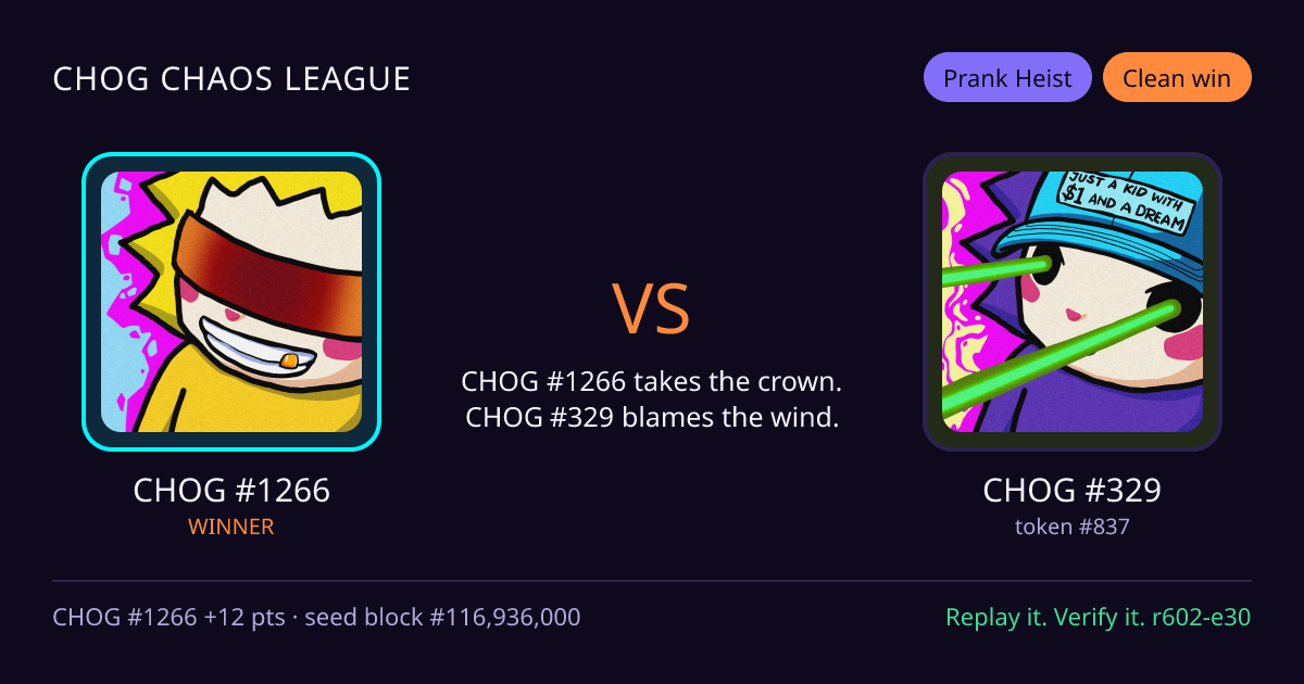 Highlight card: CHOG #1266 versus CHOG #329