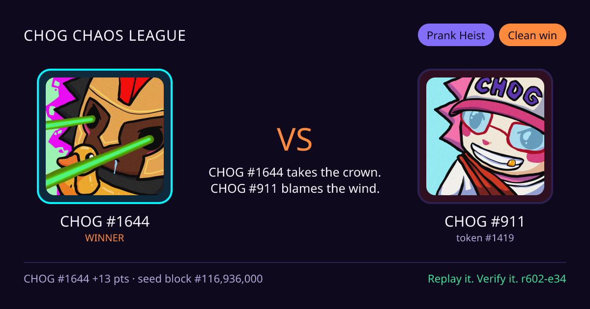 Highlight card: CHOG #1644 versus CHOG #911