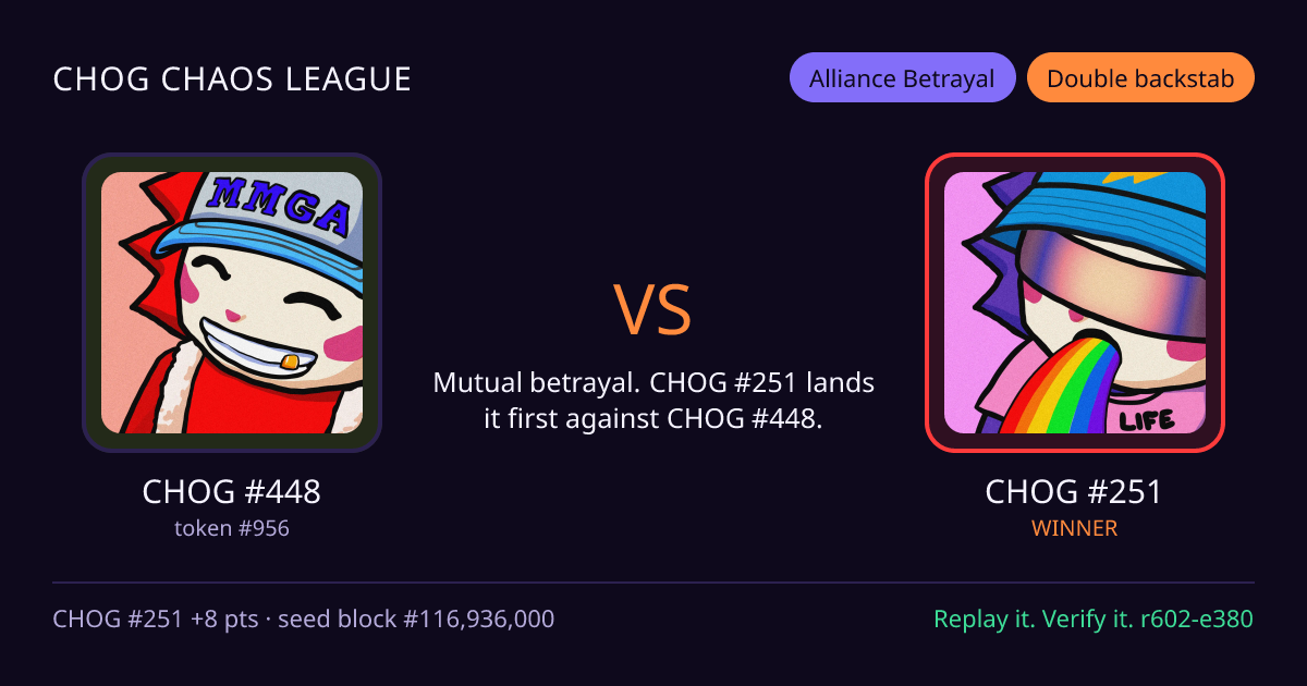 Highlight card: CHOG #448 versus CHOG #251