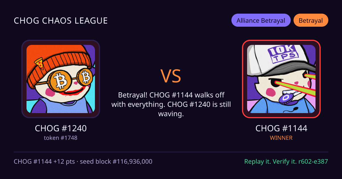 Highlight card: CHOG #1240 versus CHOG #1144