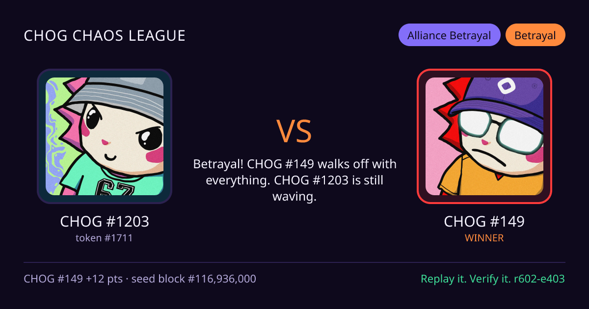Highlight card: CHOG #1203 versus CHOG #149