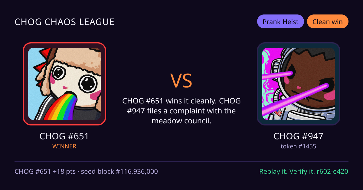 Highlight card: CHOG #651 versus CHOG #947