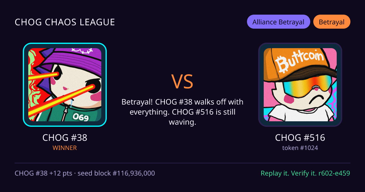 Highlight card: CHOG #38 versus CHOG #516