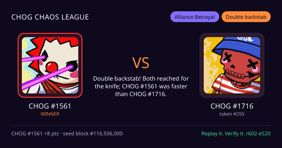 Highlight card: CHOG #1561 versus CHOG #1716