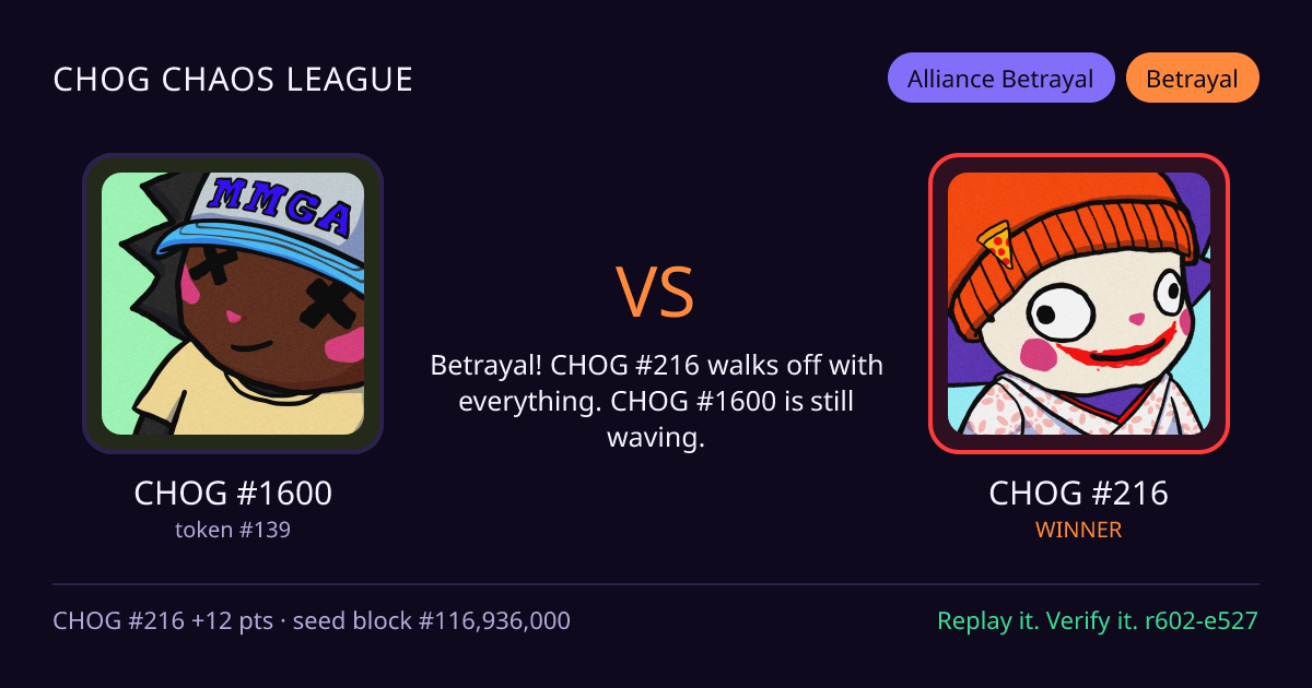 Highlight card: CHOG #1600 versus CHOG #216