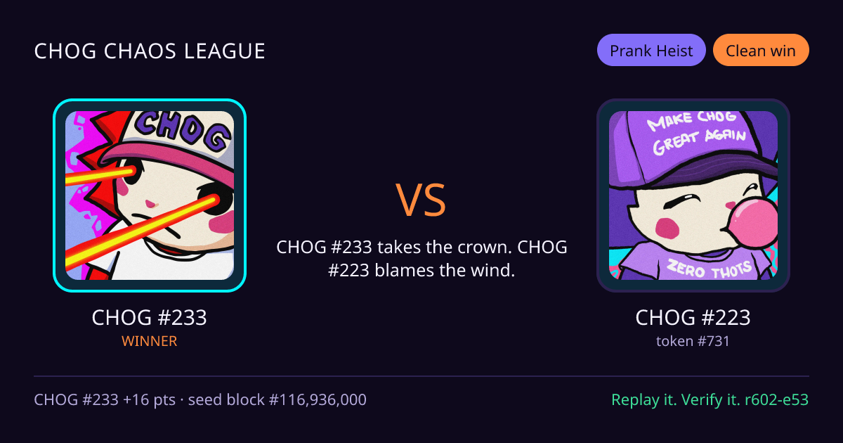 Highlight card: CHOG #233 versus CHOG #223