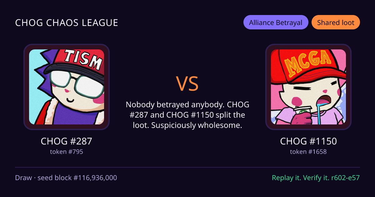 Highlight card: CHOG #287 versus CHOG #1150