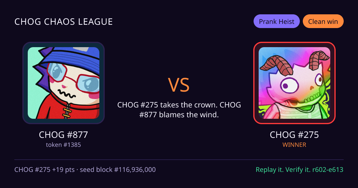 Highlight card: CHOG #877 versus CHOG #275