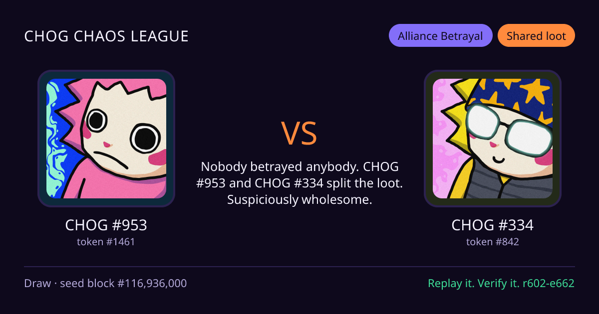 Highlight card: CHOG #953 versus CHOG #334