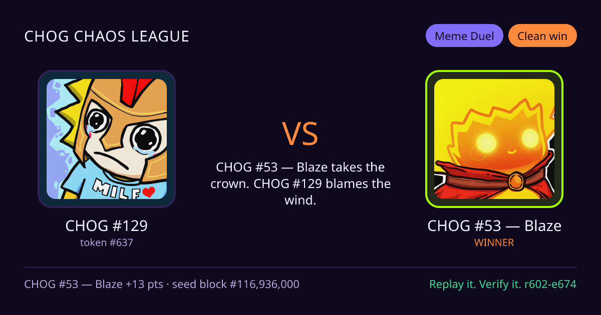 Highlight card: CHOG #129 versus CHOG #53 — Blaze