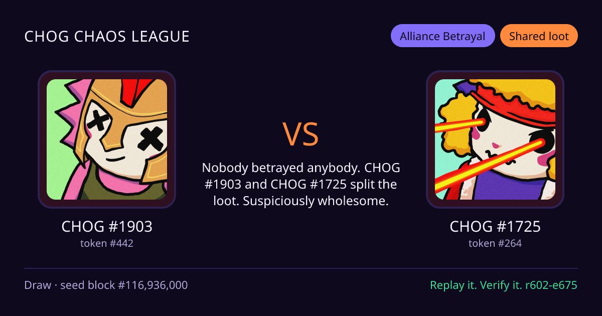 Highlight card: CHOG #1903 versus CHOG #1725