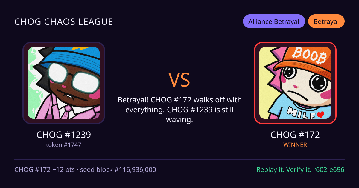 Highlight card: CHOG #1239 versus CHOG #172