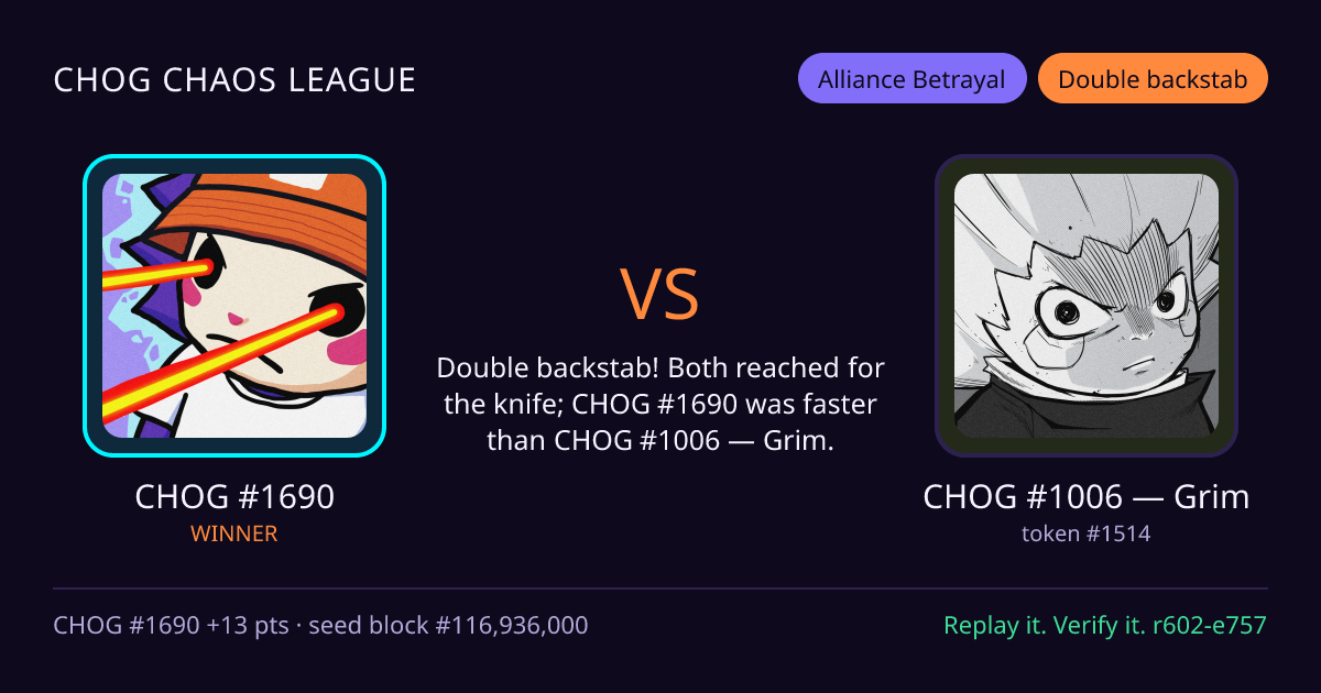 Highlight card: CHOG #1690 versus CHOG #1006 — Grim