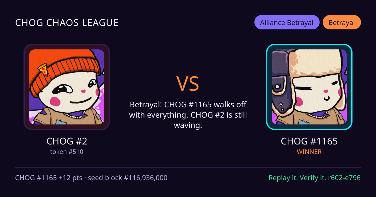 Highlight card: CHOG #2 versus CHOG #1165