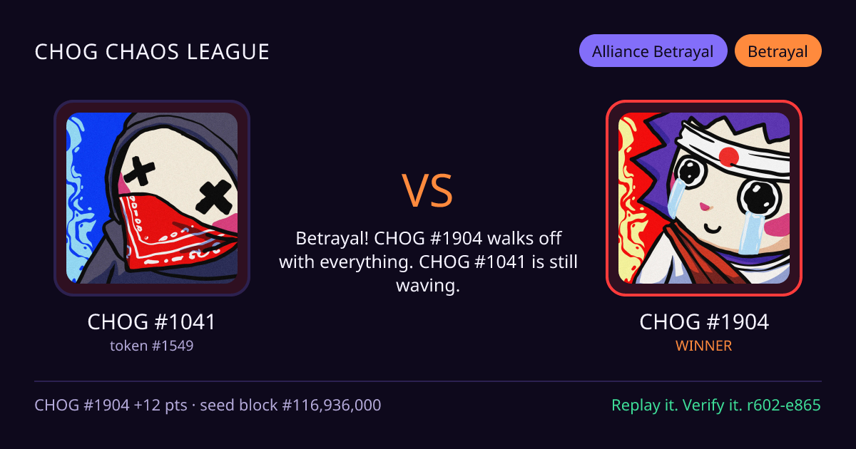 Highlight card: CHOG #1041 versus CHOG #1904