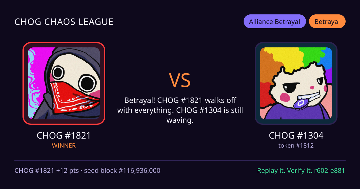Highlight card: CHOG #1821 versus CHOG #1304