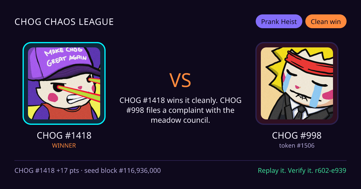 Highlight card: CHOG #1418 versus CHOG #998