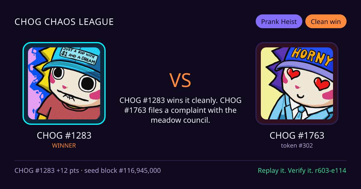 Highlight card: CHOG #1283 versus CHOG #1763