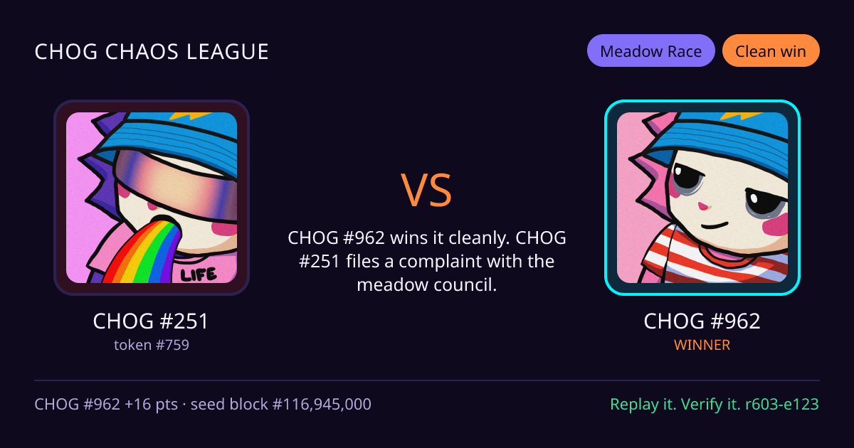 Highlight card: CHOG #251 versus CHOG #962