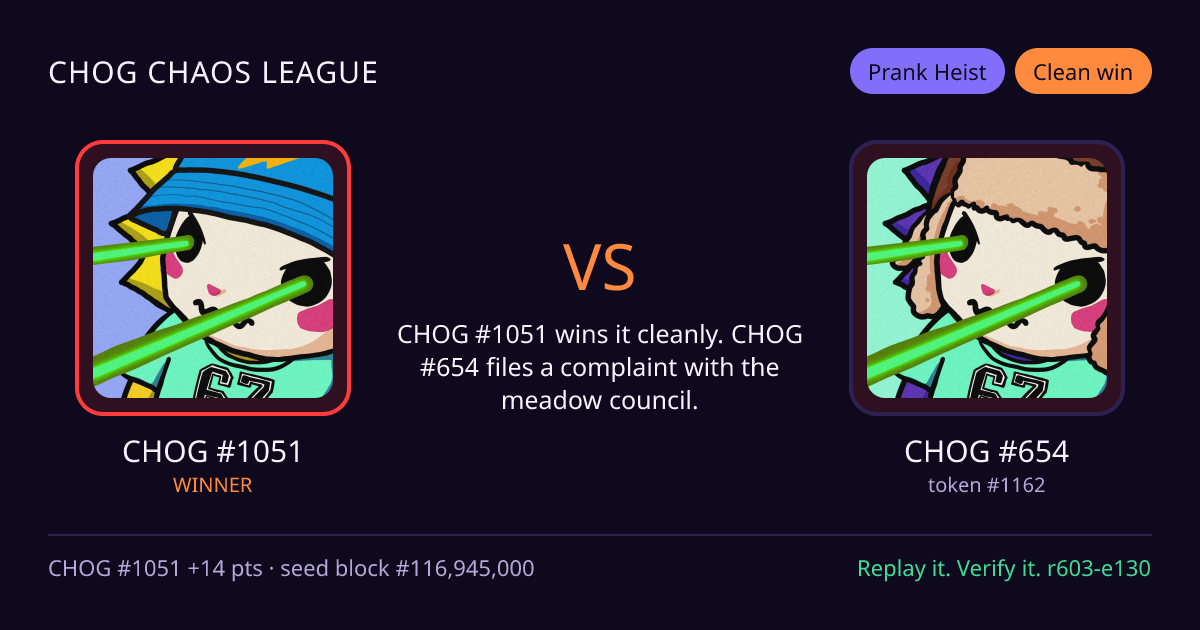 Highlight card: CHOG #1051 versus CHOG #654
