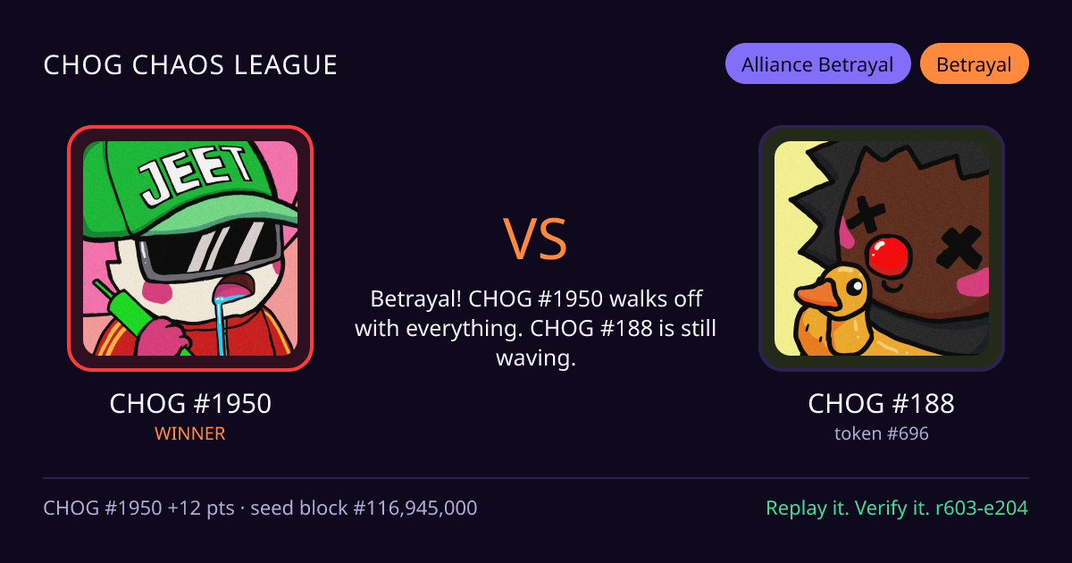 Highlight card: CHOG #1950 versus CHOG #188