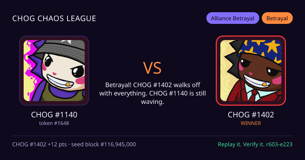 Highlight card: CHOG #1140 versus CHOG #1402
