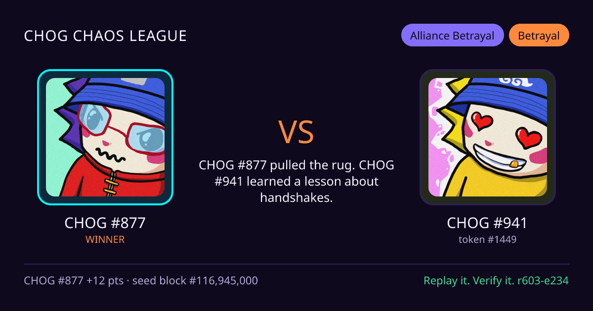 Highlight card: CHOG #877 versus CHOG #941