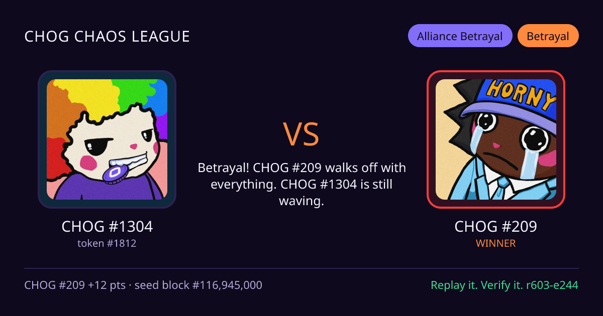 Highlight card: CHOG #1304 versus CHOG #209
